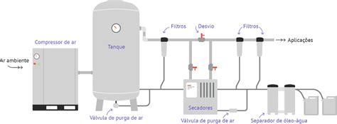 sistema de ar comprimido industrial