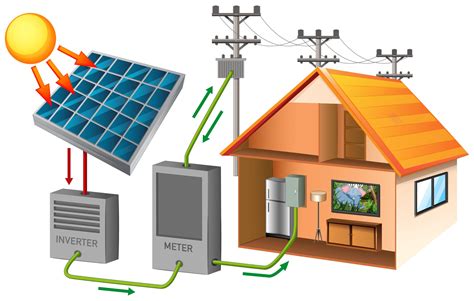 sistema de energia solar para una casa