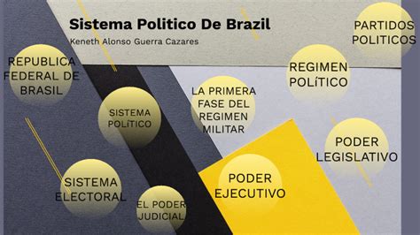 sistema de gobierno de brasil