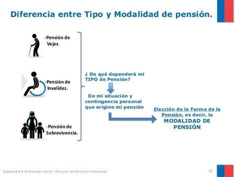 sistema de pensiones definicion