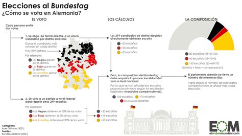 sistema electoral de alemania