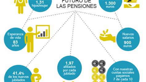 sistema publico de pensiones