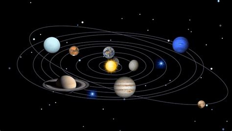 sistema solar 3d gif