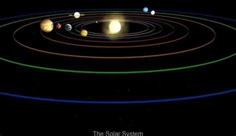 sistema solar 3d tiempo real