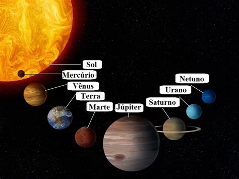 sistema solar completo com nomes