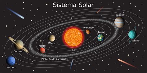 sistema solar completo com todos os planetas