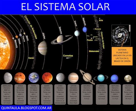 sistema solar definicion