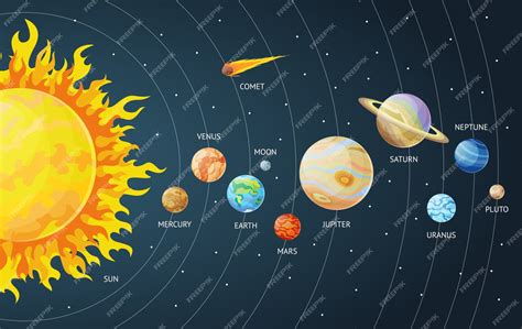 sistema solar dibujo con nombres