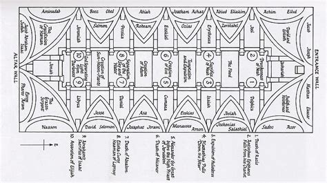 Sistine Chapel Printable Diagram