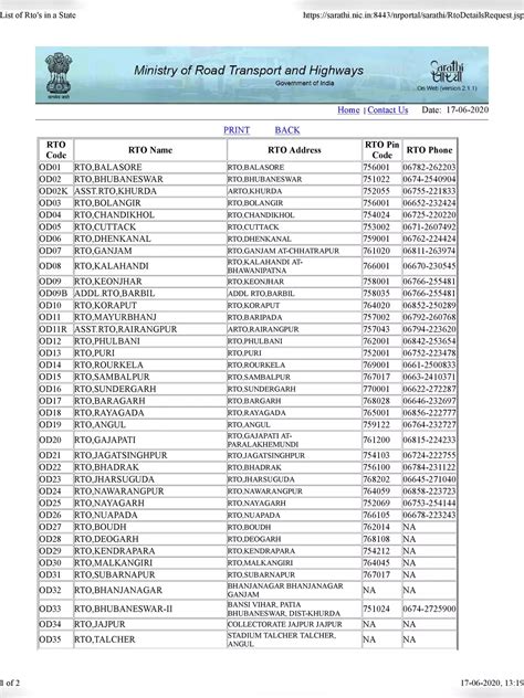 Sitarganj Rto Code