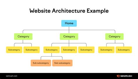 site architecture seo