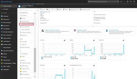 Sitecore Enable Application Insights