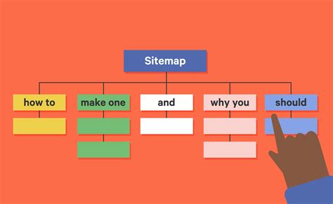 Sitemap Example Smack Happy Design