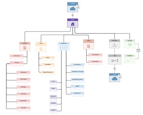 15 Beautifully Designed Sitemaps and User Flow Maps User