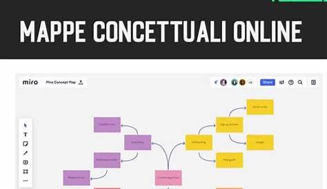 Siti per creare mappe concettuali | WizBlog