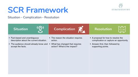 Situation Complication Resolution Framework For Problem Solving