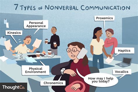 situation about nonverbal communication