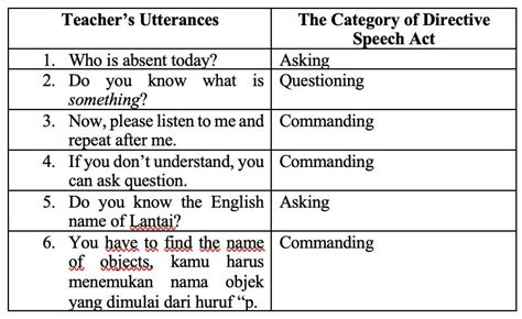situation and example of directive speech act