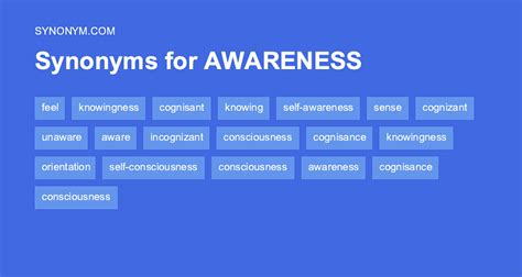 situational awareness synonym and antonym