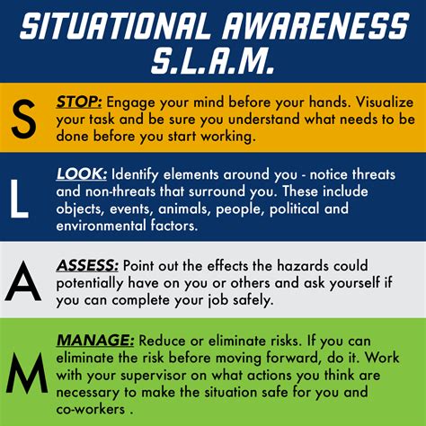 situational awareness test