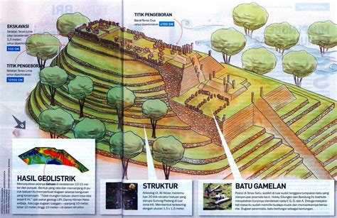 situs sejarah gunung padang