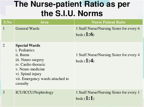 siu norms for nurses