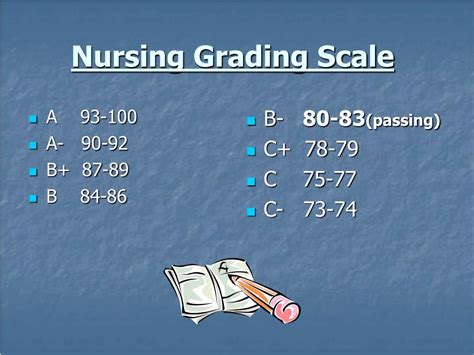 siue nursing grading scale