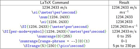 siunitx latex package