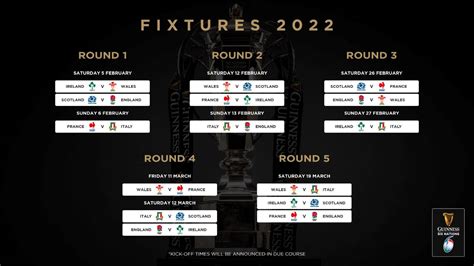 Six Nations 2022 Update Rugby News