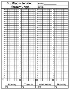 Six Minute Solution Fluency Graph Printable