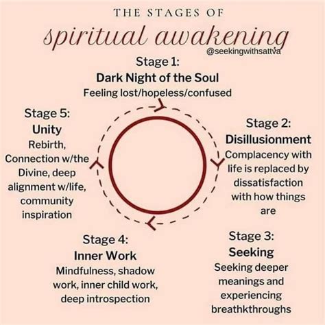 six stages of spiritual awakening