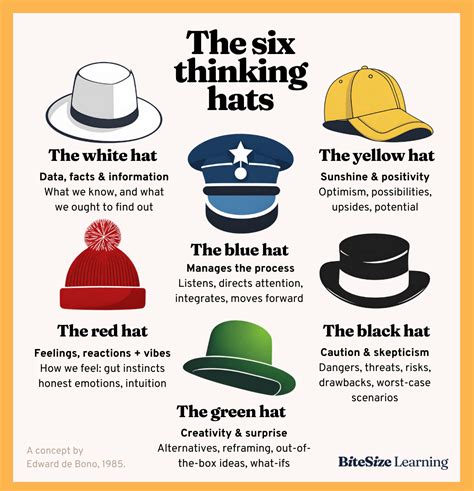 Six Thinking Hats