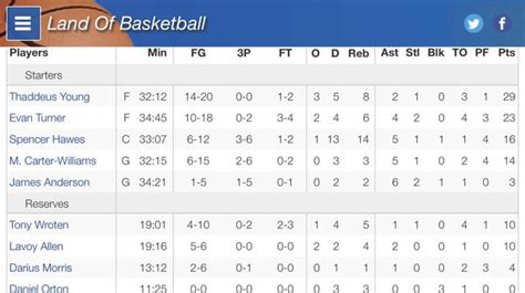 sixers box score last night