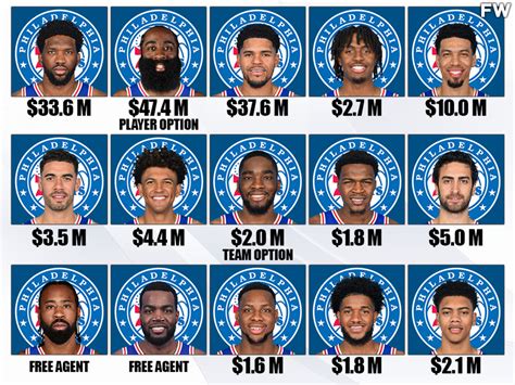 sixers current roster