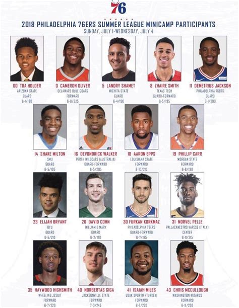 sixers summer league roster 2023