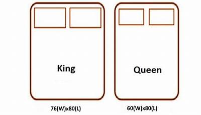 Size Of King Bed Vs Queen