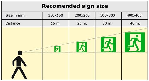 Road Signs Codes and Sizes Enviropost