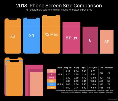 size comparison iphone 15