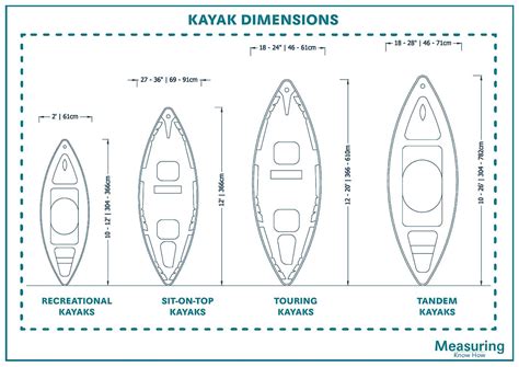 Pump Up Your Sales With These Remarkable What Is The Best Size Kayak
