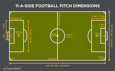 size of a football pitch in metres