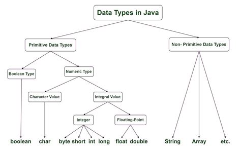 size of boolean data type in java in bits