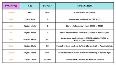size of boolean data type in java in bytes
