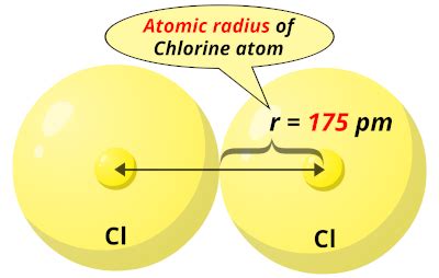 Size Of Chlorine Atomic Radius