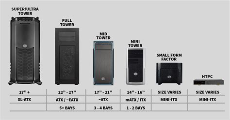 Size Of Cpu Cabinet