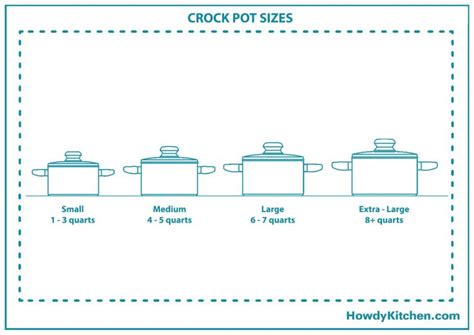 Size Of Crock Pots