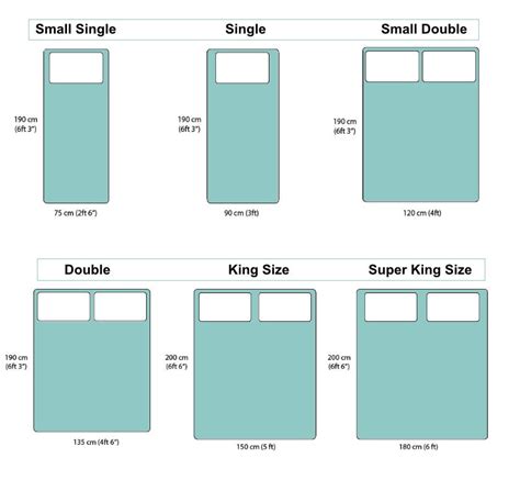size of double beds uk