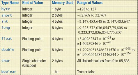 size of each data type in python