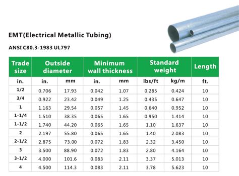 size of emt conduit