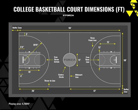 size of full size basketball court