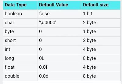 size of int in java in bits
